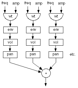 Additive Synthesis 