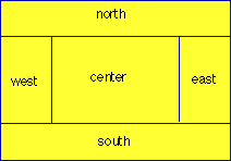 Border layout